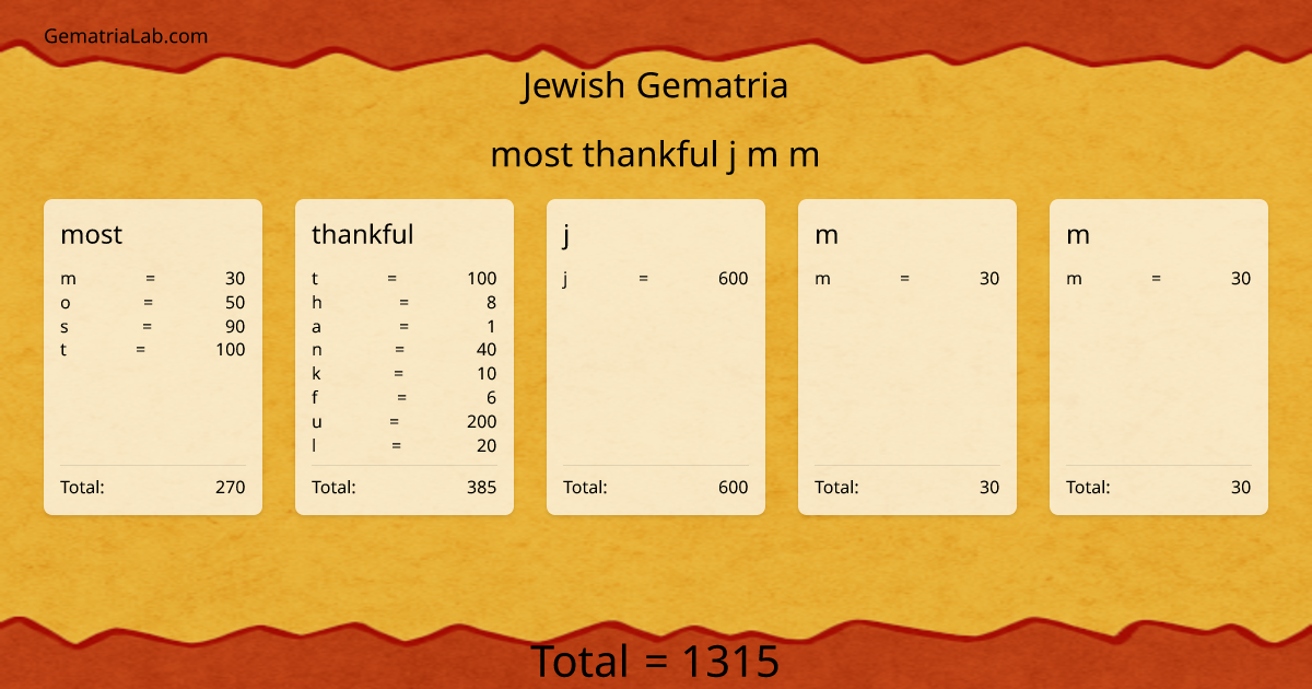 most thankful j m m in jewish Gematria